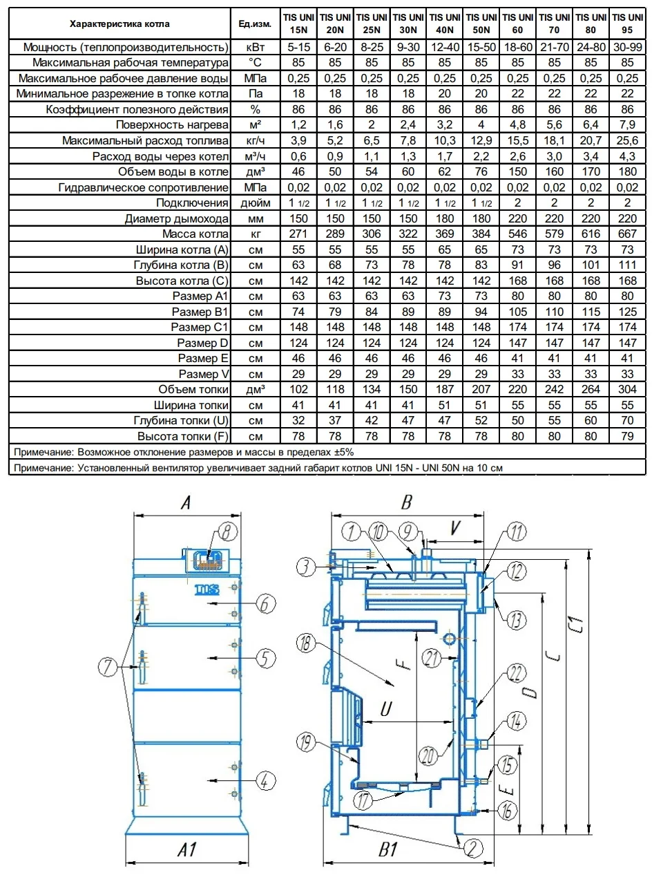 Твердотопливный котел TIS UNI 15N 2 uni